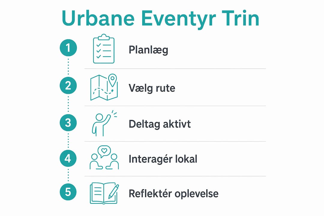 Graphic overview: How to go on an adventure in the city – step by step