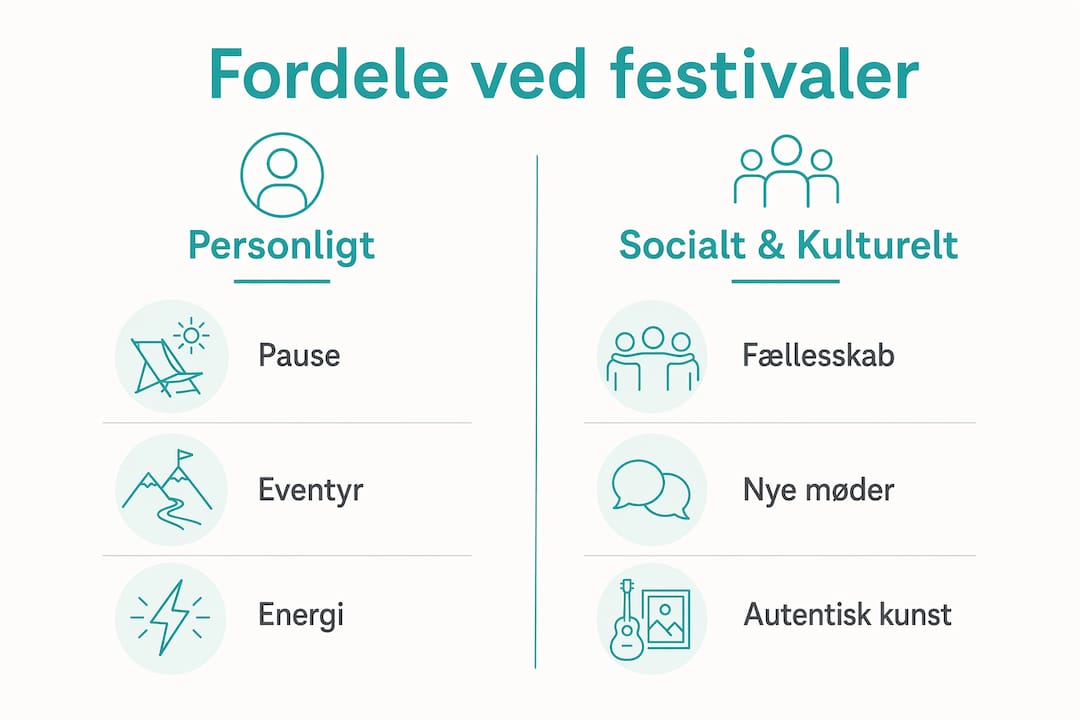 Infografik: Sådan gavner festivaler både dig og fællesskabet