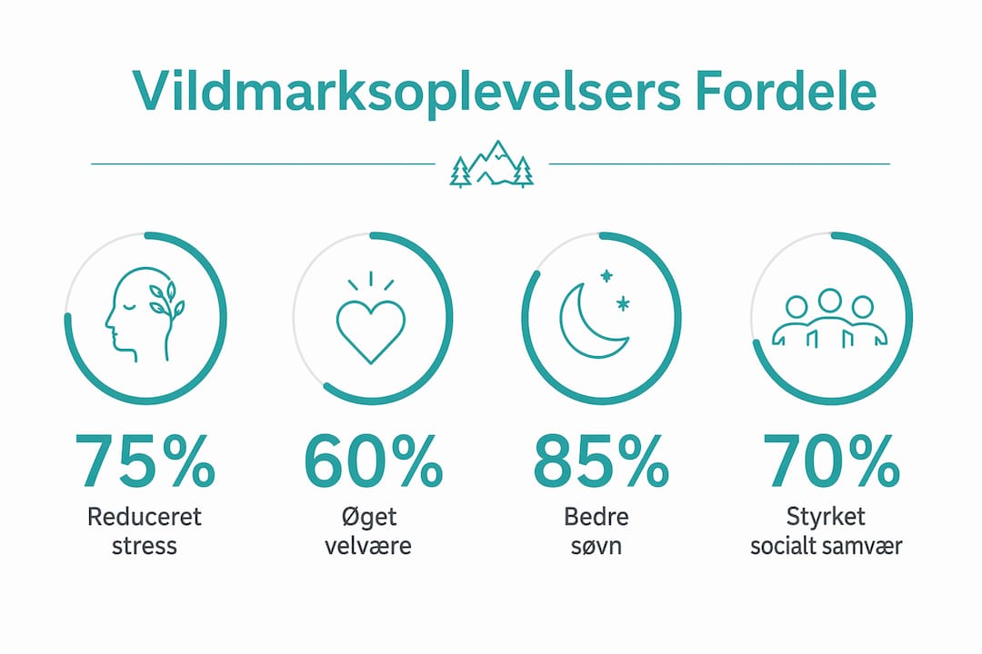 Infografik: Sådan gavner oplevelser i naturen din trivsel