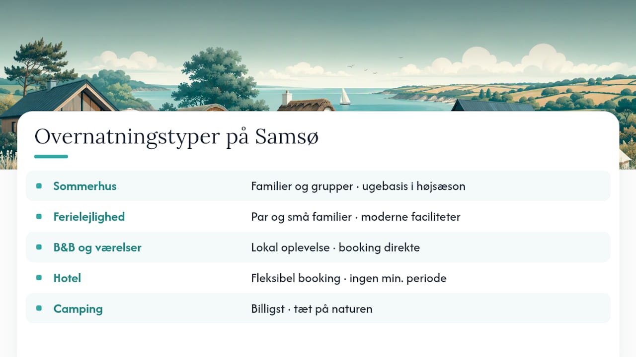 Überblick über die verschiedenen Übernachtungsmöglichkeiten auf Samsø