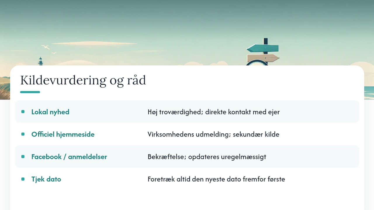 Warum du dich auf dieses Update über Sandgården in Søndervig verlassen kannst — Übersichtsdiagramm