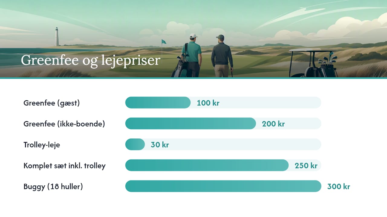 Übersicht über Greenfee- und Mietpreise auf Rømø Golf