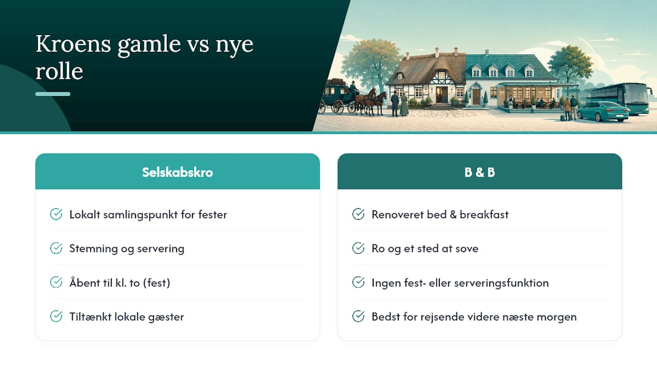 Perspektiv: hvad kroens forvandling betyder for dig som besøgende — overview diagram