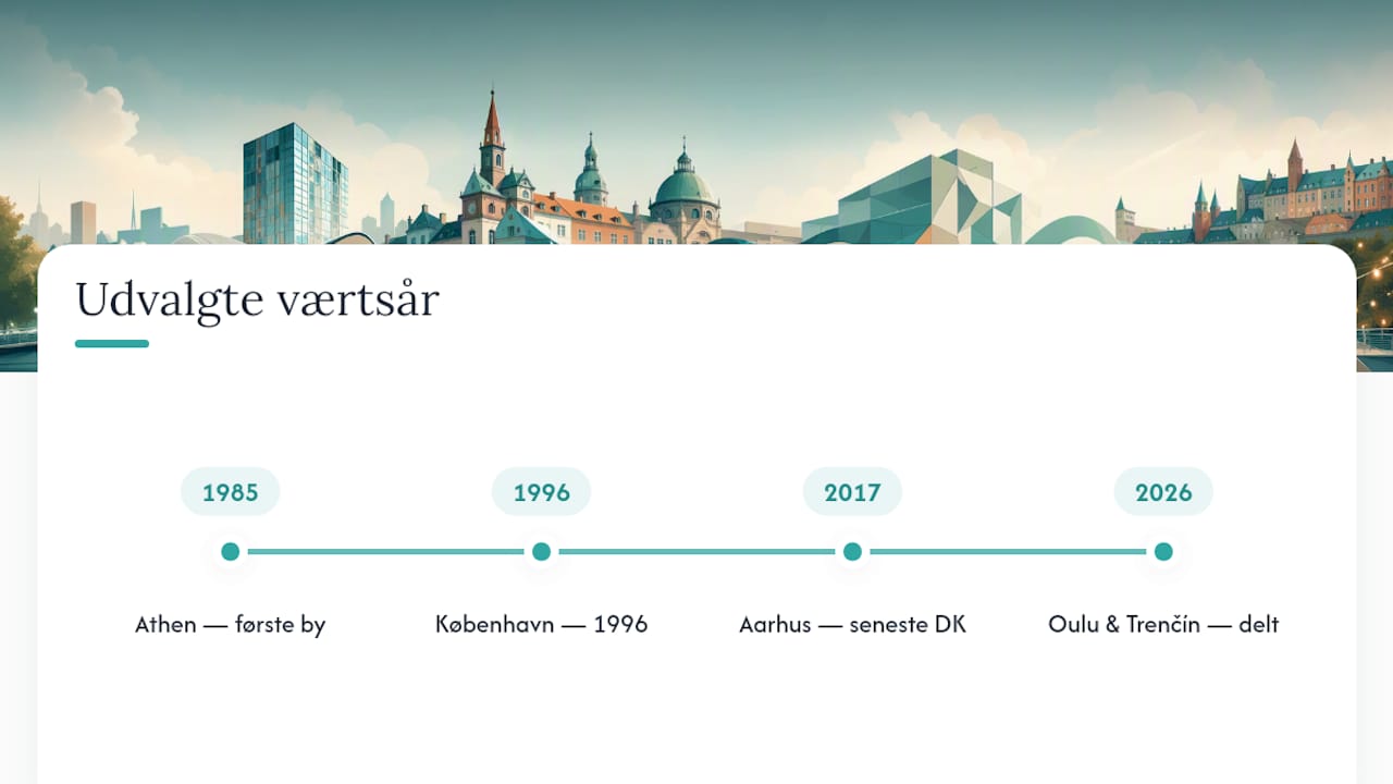 Beispiele für Städte und bemerkenswerte Jahre — Übersichtsdiagramm