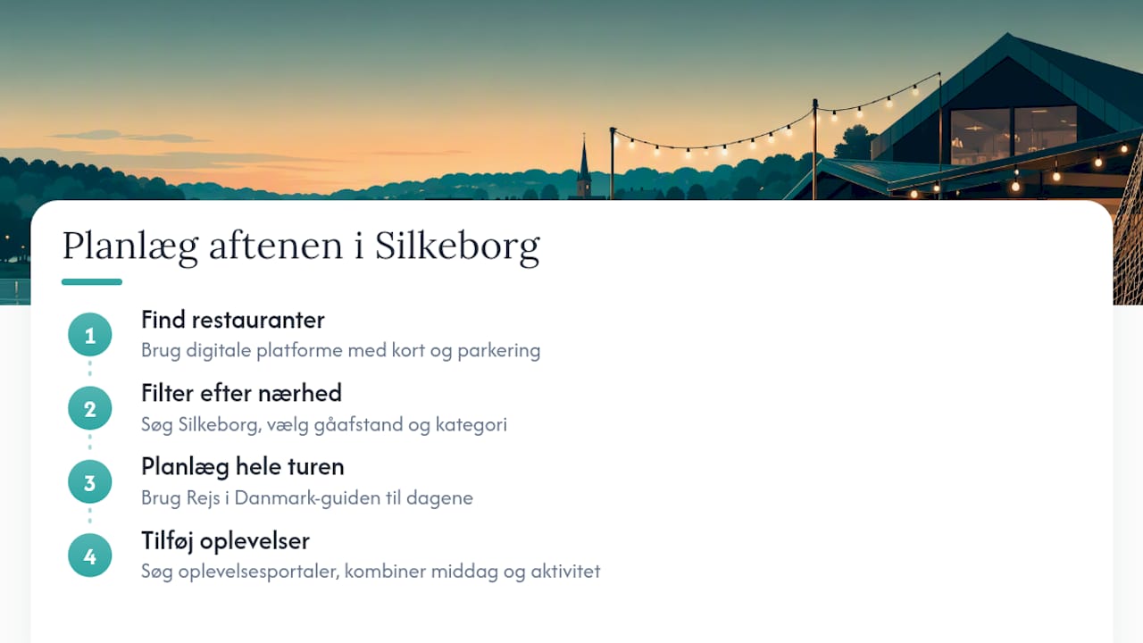 Plan the whole evening in Silkeborg with Rejs i Danmark — overview diagram