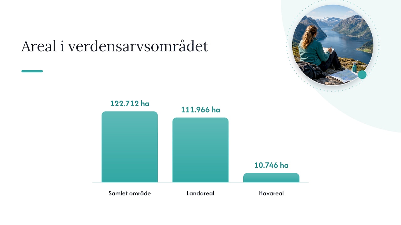 Berühmte Fjorde und kurze Beispiele aus Norwegen und Dänemark — Übersichtsdiagramm