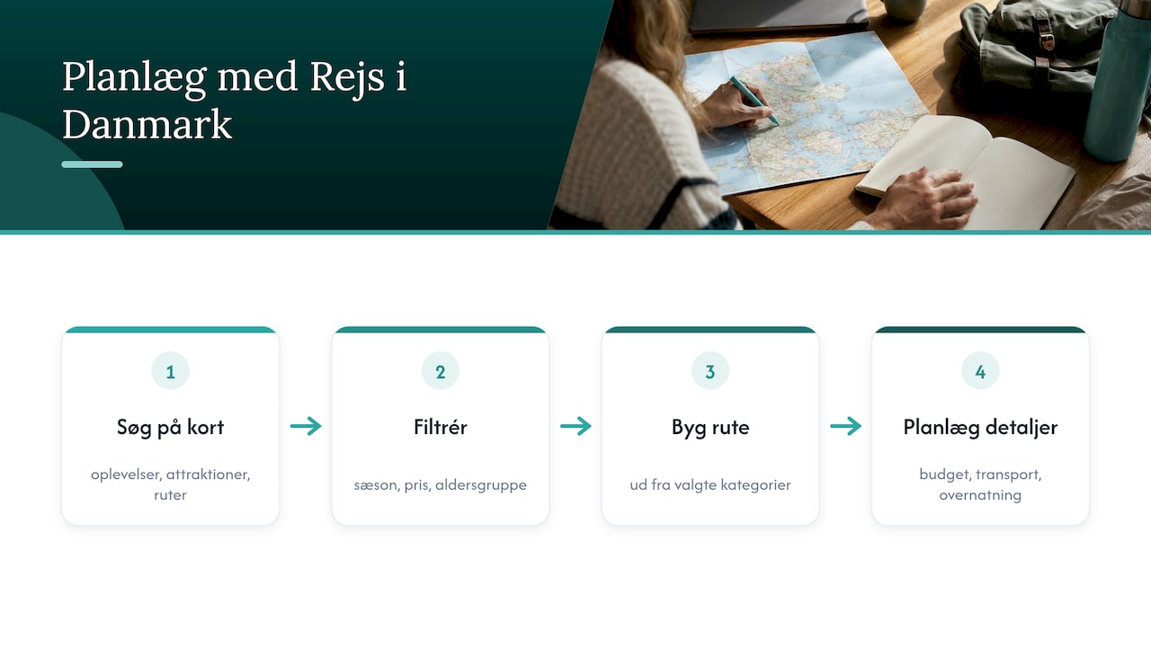 Brücke Reise in Dänemark, um den Rest des Plans zu machen — Übersichtsdiagramm