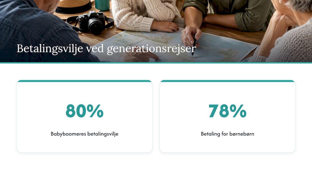 7. Plads til flere generationer på én gang — overview diagram