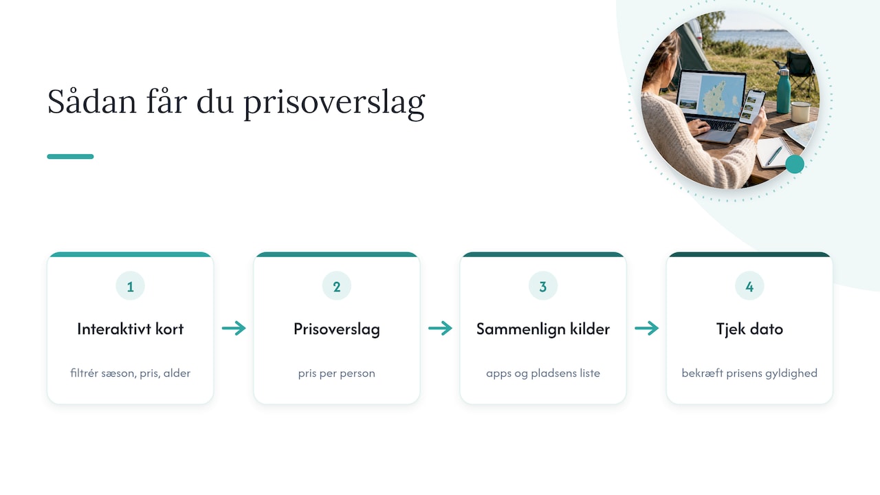 Rejs i Danmark: sådan hjælper vores værktøjer med prisestimater — overview diagram