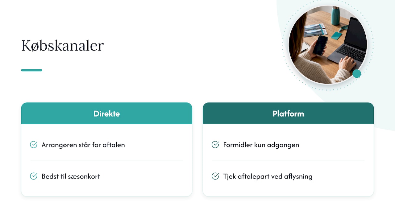 Køb direkte hos stedet eller gennem en platform? — overview diagram