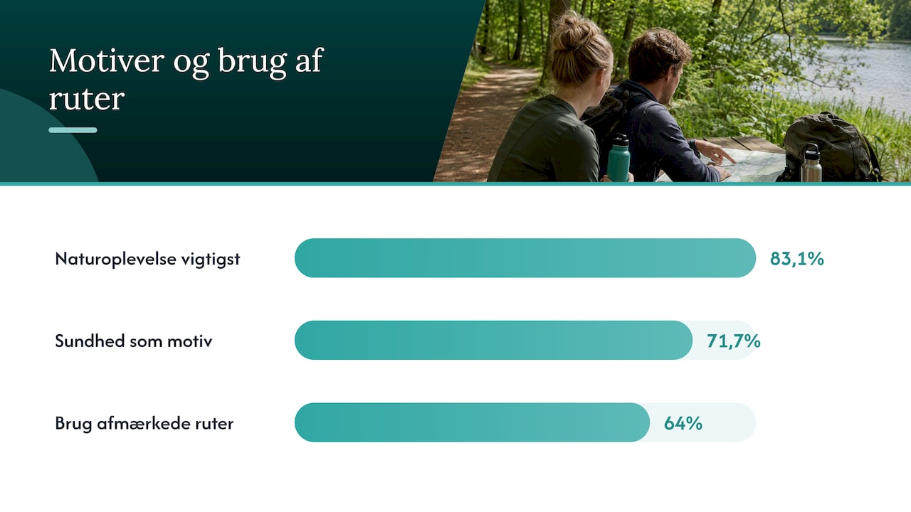 Gespräche über Natur, Gesundheit und markierte Wege